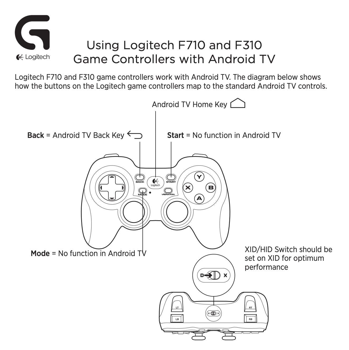 Mando Logitech F310