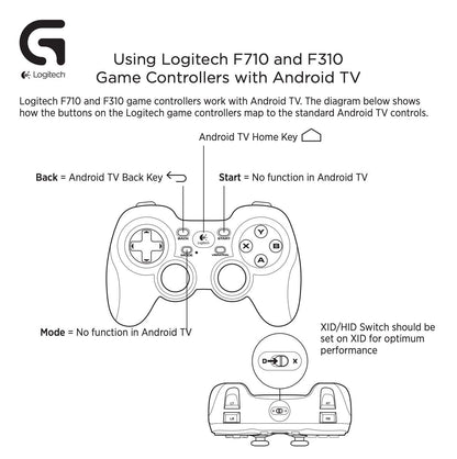 Mando Logitech F310